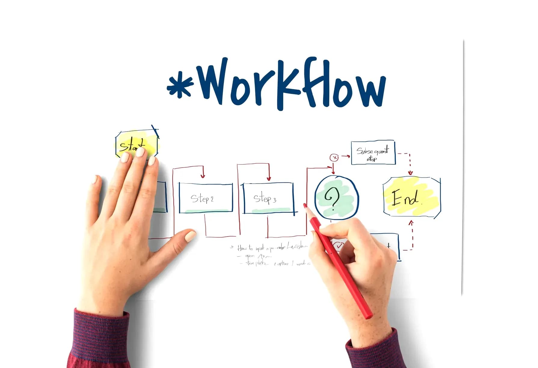 Hands drawing a workflow diagram on white paper
